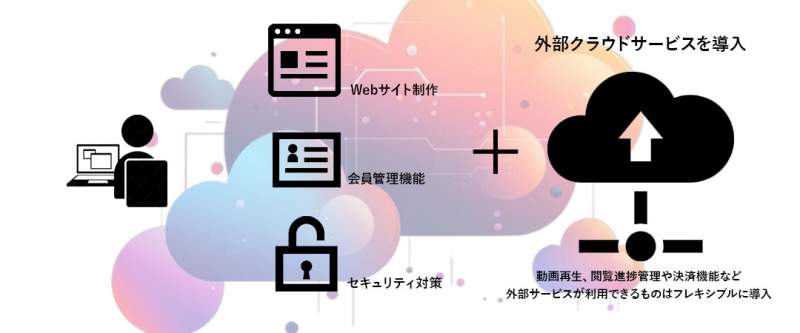 提案内容