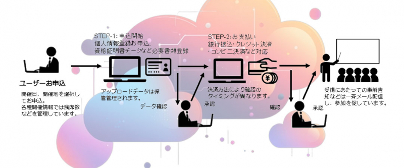 提案内容
