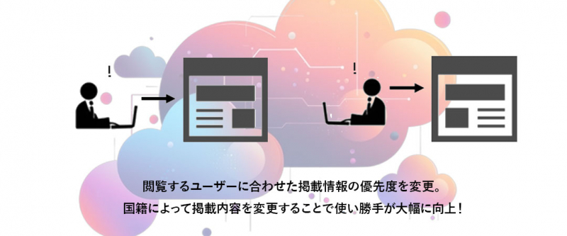 提案内容