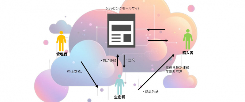 TRICKYに相談した理由